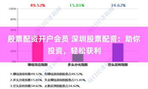 股票配资开户会员 深圳股票配资：助你投资，轻松获利