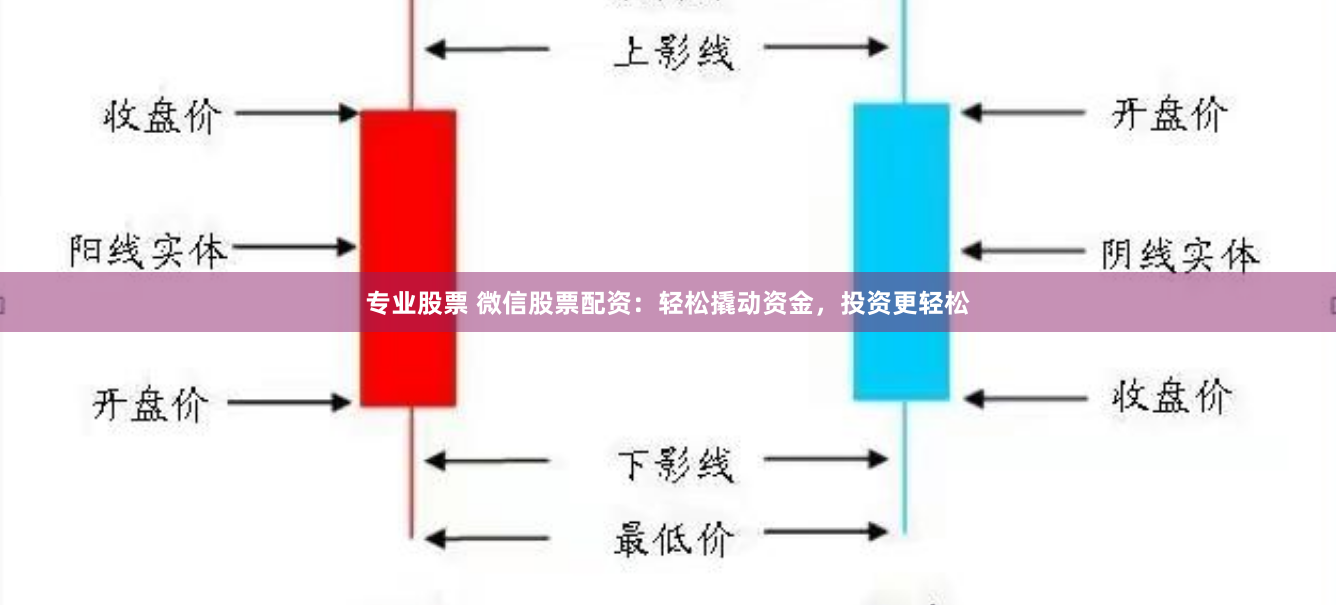 专业股票 微信股票配资：轻松撬动资金，投资更轻松