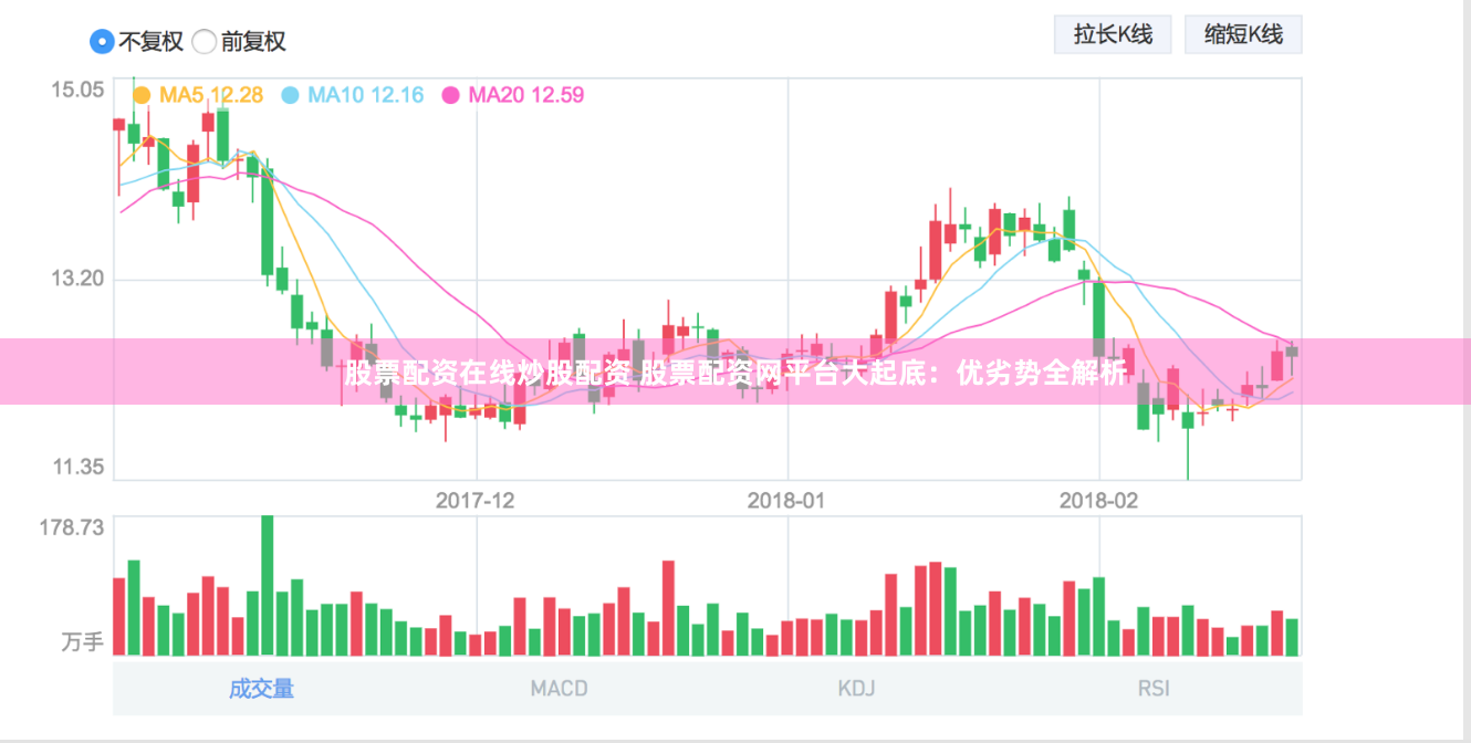 股票配资在线炒股配资 股票配资网平台大起底：优劣势全解析