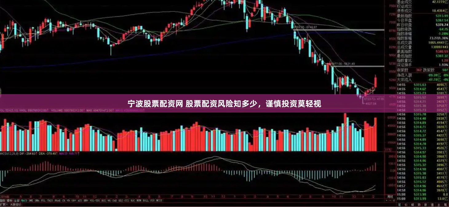 宁波股票配资网 股票配资风险知多少，谨慎投资莫轻视