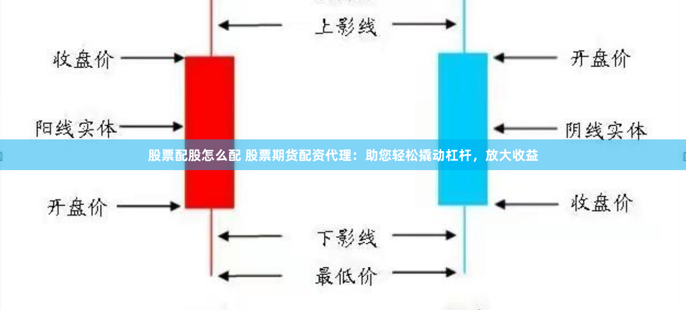 股票配股怎么配 股票期货配资代理：助您轻松撬动杠杆，放大收益