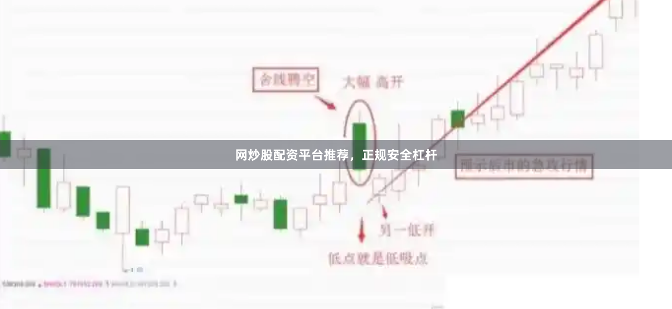 网炒股配资平台推荐，正规安全杠杆