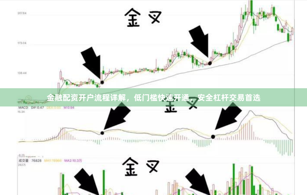 金融配资开户流程详解，低门槛快速开通，安全杠杆交易首选